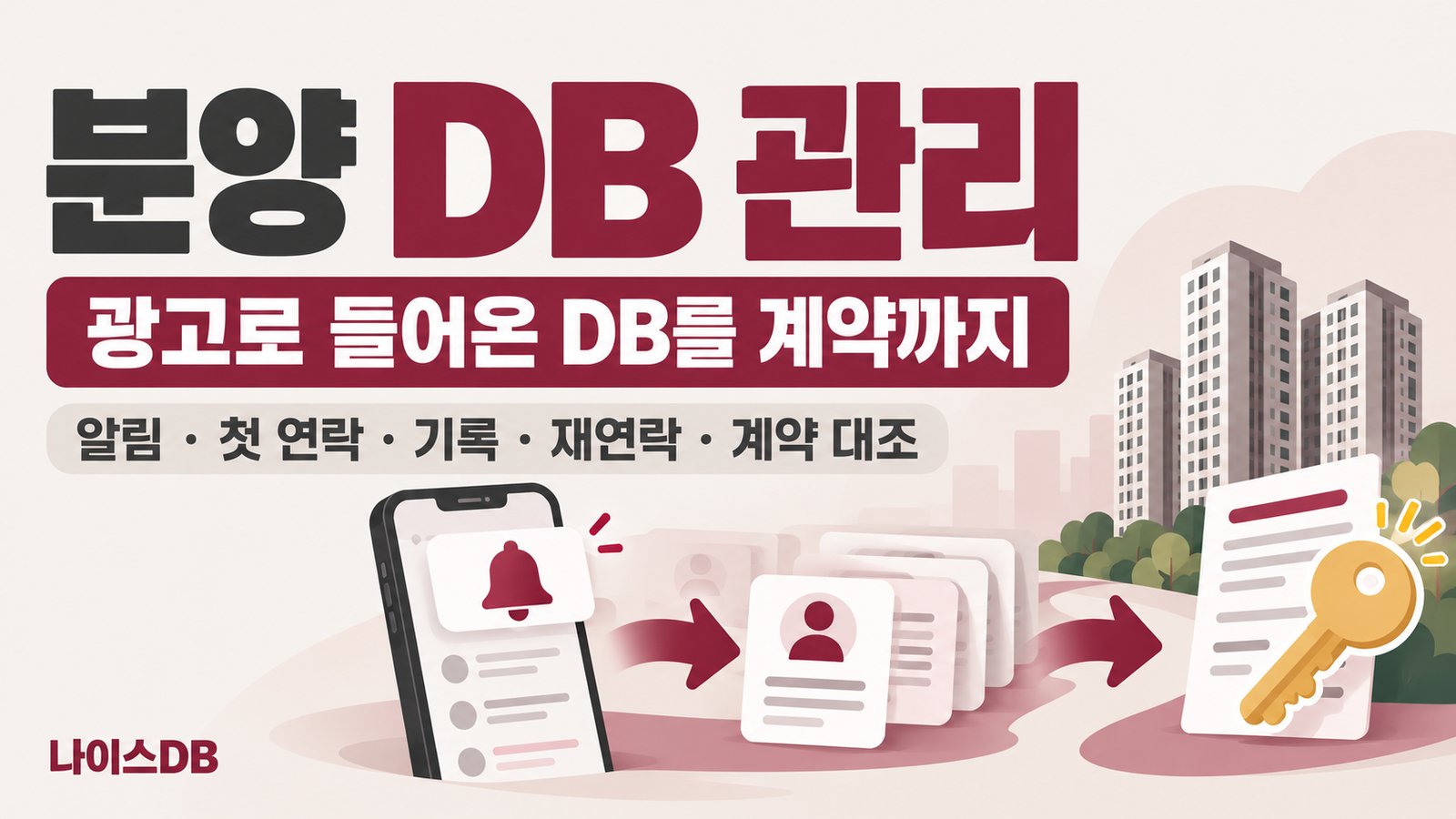 분양 DB 관리를 다룬 나이스DB 썸네일. 광고로 들어온 DB를 계약까지, 알림·첫 연락·기록·재연락·계약 대조