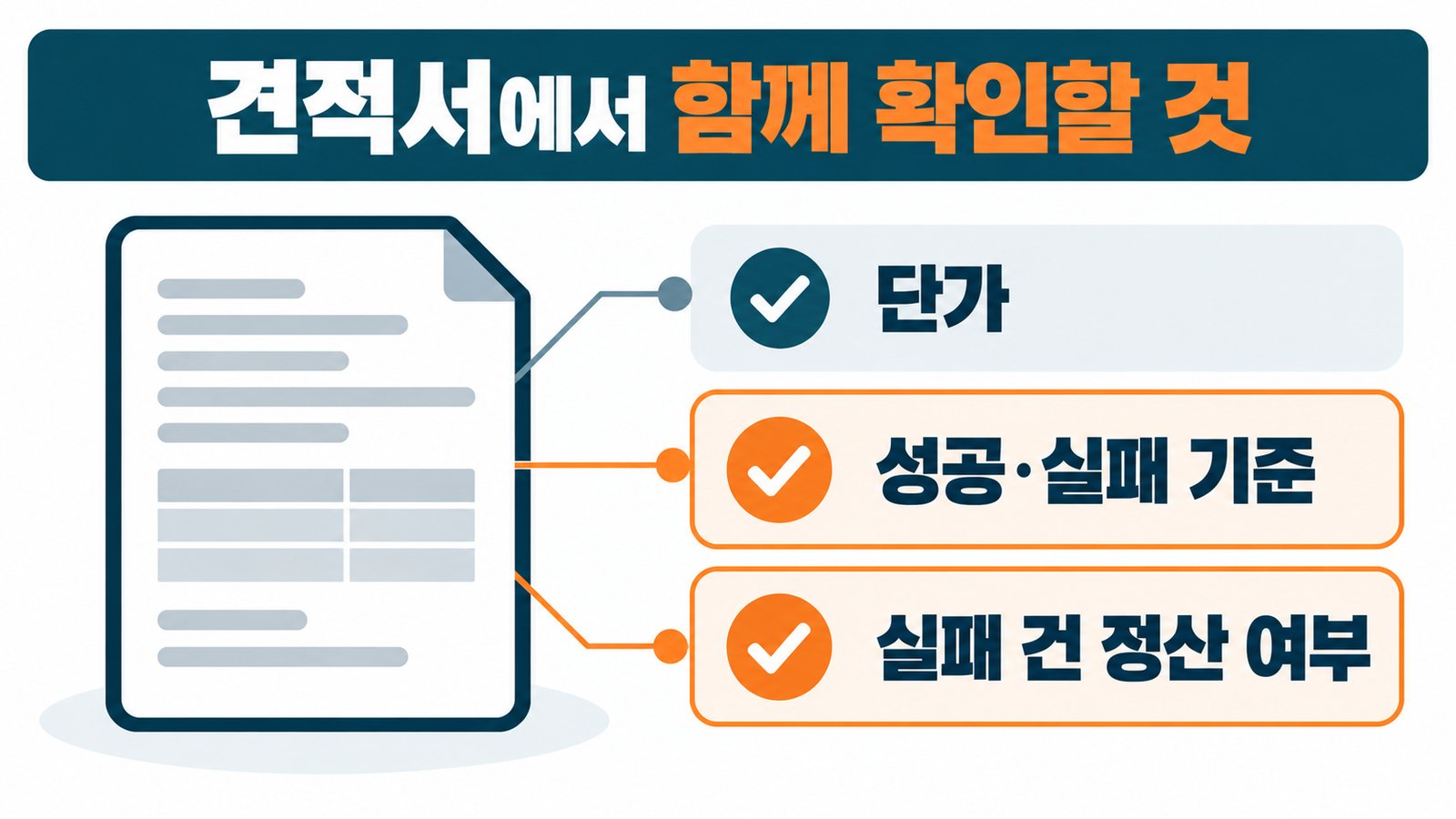견적서에서 함께 확인할 것. 단가, 성공·실패 기준, 실패 건 정산 여부 세 가지를 체크 항목으로 정리한 그림