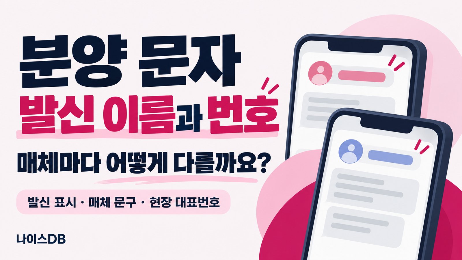 분양 문자 발신 이름과 번호를 다룬 나이스DB 썸네일. 매체마다 어떻게 다를까요, 발신 표시·매체 문구·현장 대표번호