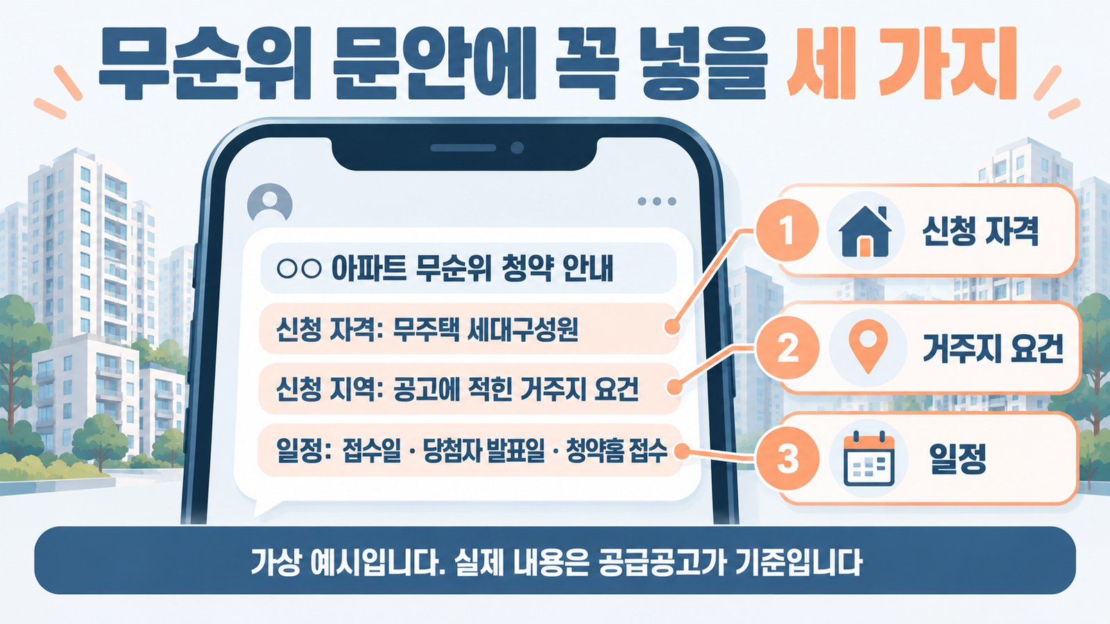 무순위 청약 안내 문자에 꼭 넣을 세 가지를 표시한 가상 예시. 신청 자격은 무주택 세대구성원, 신청 지역은 공고에 적힌 거주지 요건, 일정은 접수일과 당첨자 발표일, 청약홈 접수. 실제 내용은 공급공고가 기준